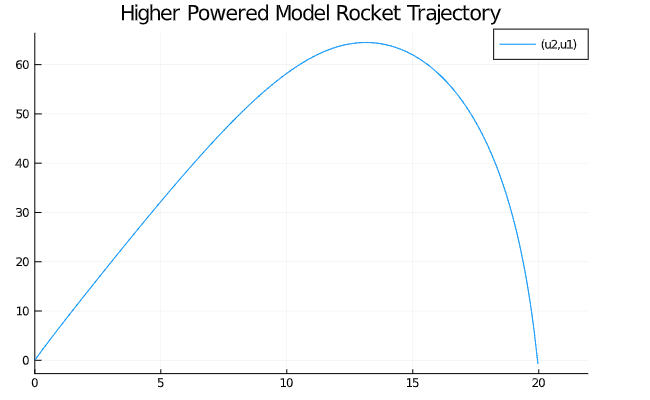 Higher Powered Model Rocket Trajectory